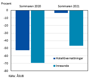 Figurens innehåll beskrivs i texten i anslutning till figuren