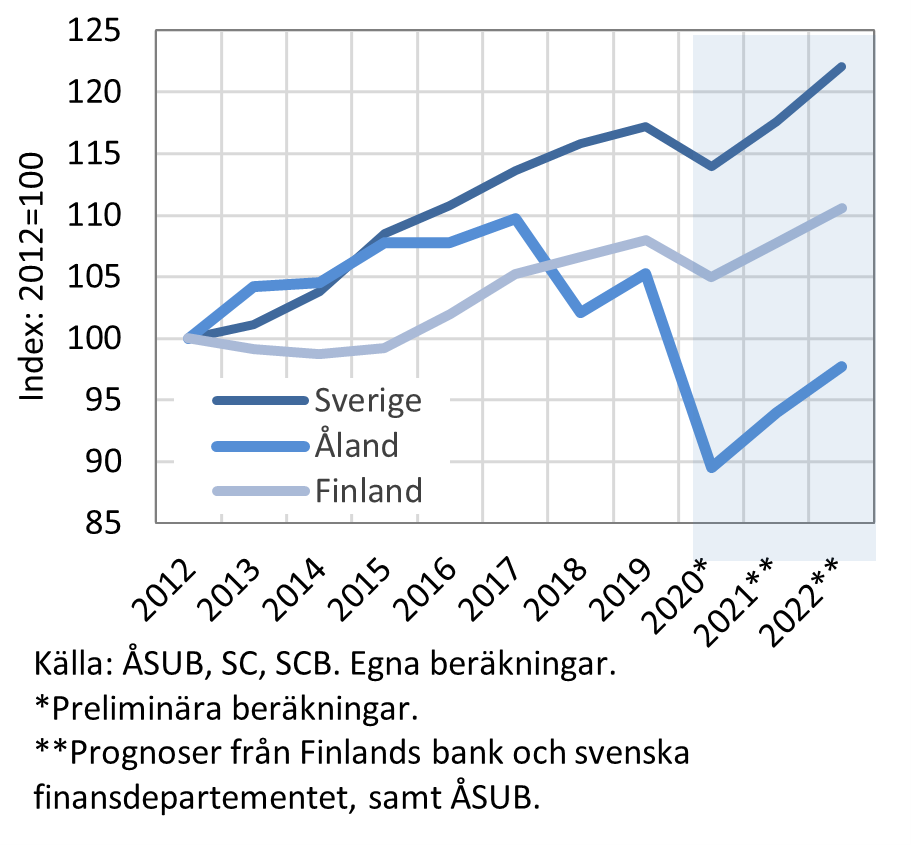 Figurens innehåll beskrivs i texten i anslutning till figuren