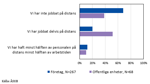 Figurens innehåll beskrivs i texten i anslutning till figuren