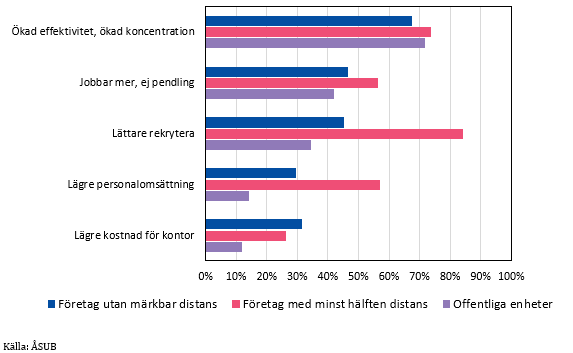 Figurens innehåll beskrivs i texten i anslutning till figuren