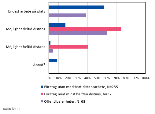 Figurens innehåll beskrivs i texten i anslutning till figuren