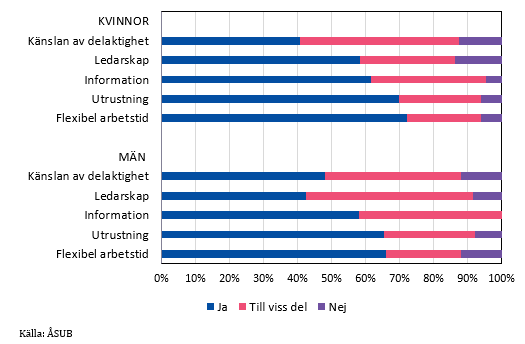 Figurens innehåll beskrivs i texten i anslutning till figuren