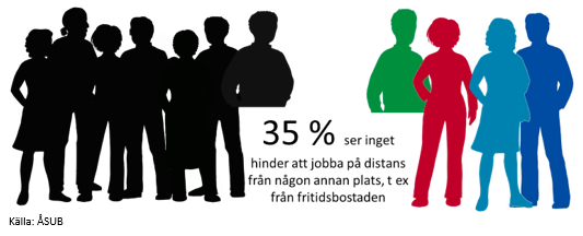 Figurens innehåll beskrivs i texten i anslutning till figuren