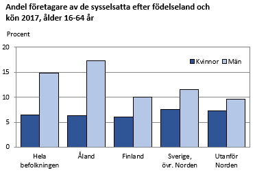 Diagrammets innehåll beskrivs i texten i anslutning till diagrammet