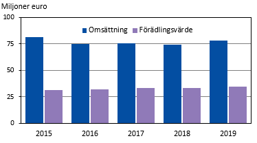 Figurens innehåll beskrivs i texten i anslutning till figuren