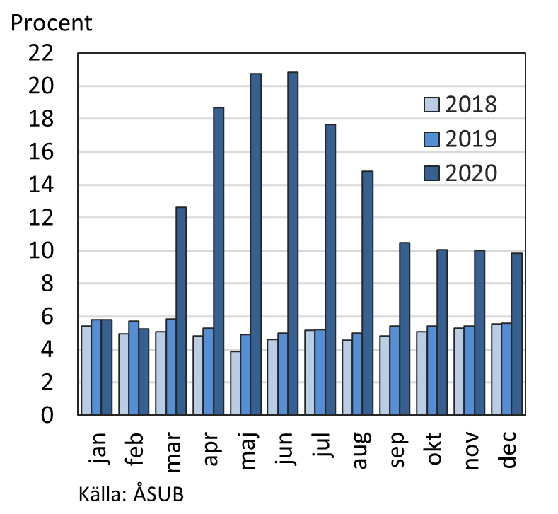 Figurens innehåll beskrivs i texten i anslutning till figuren