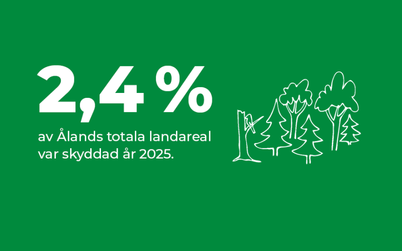 Hållbar utveckling 2026